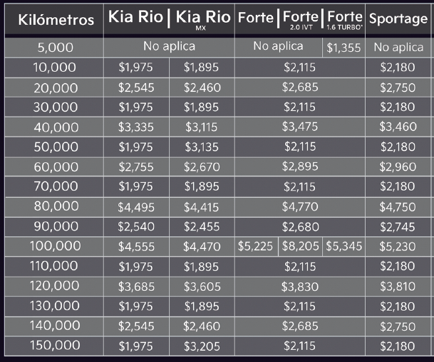 Precios de mantenimiento Kia Centro de atención digital Dalton