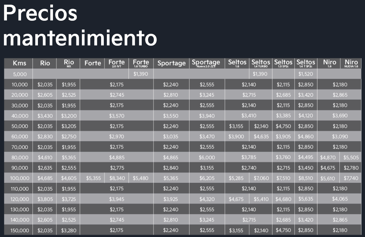 Precios de mantenimiento Kia Centro de atención digital Dalton