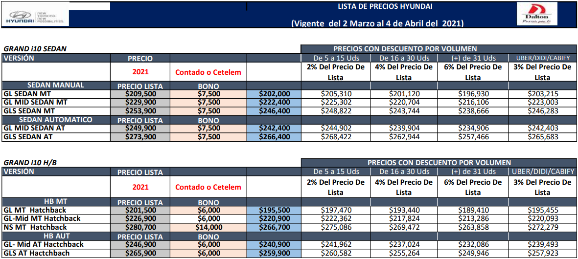 Precios Hyundai Centro de atención digital Dalton