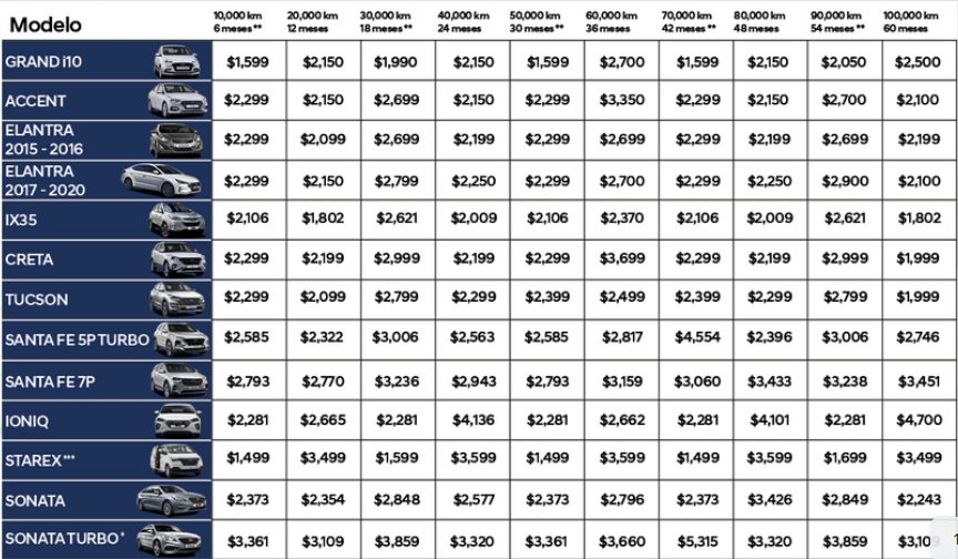 Precios de mantenimiento Hyundai Centro de atención digital Dalton